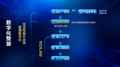 整装3.0模式 | 敬告所有的装修公司：别再“内卷”了