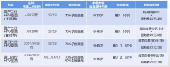 成都市正式启动适龄女生二价HPV疫苗免费接种工作（
